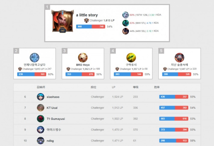 球员的决策 球员的决策